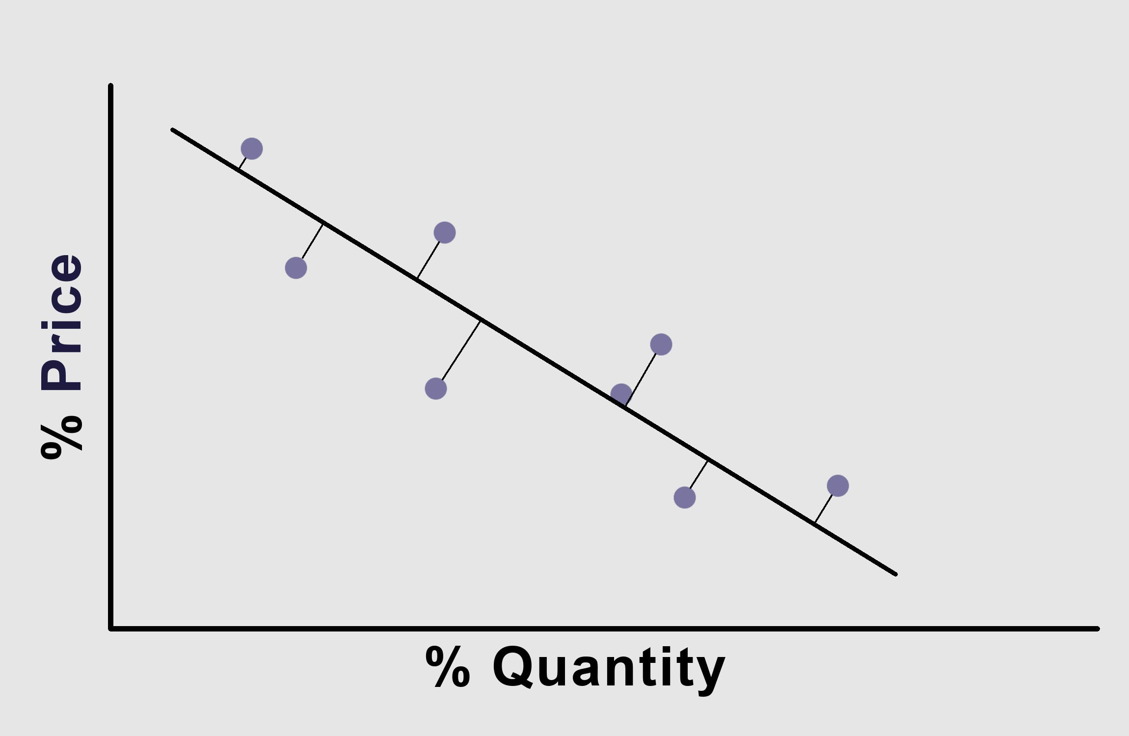 The Problem with Price Elasticity by BlackCurve Medium