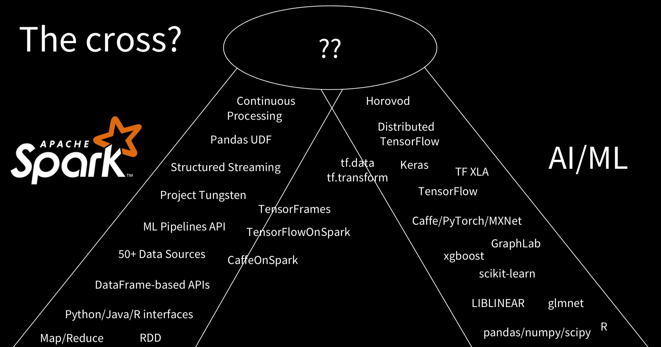 spark keras
