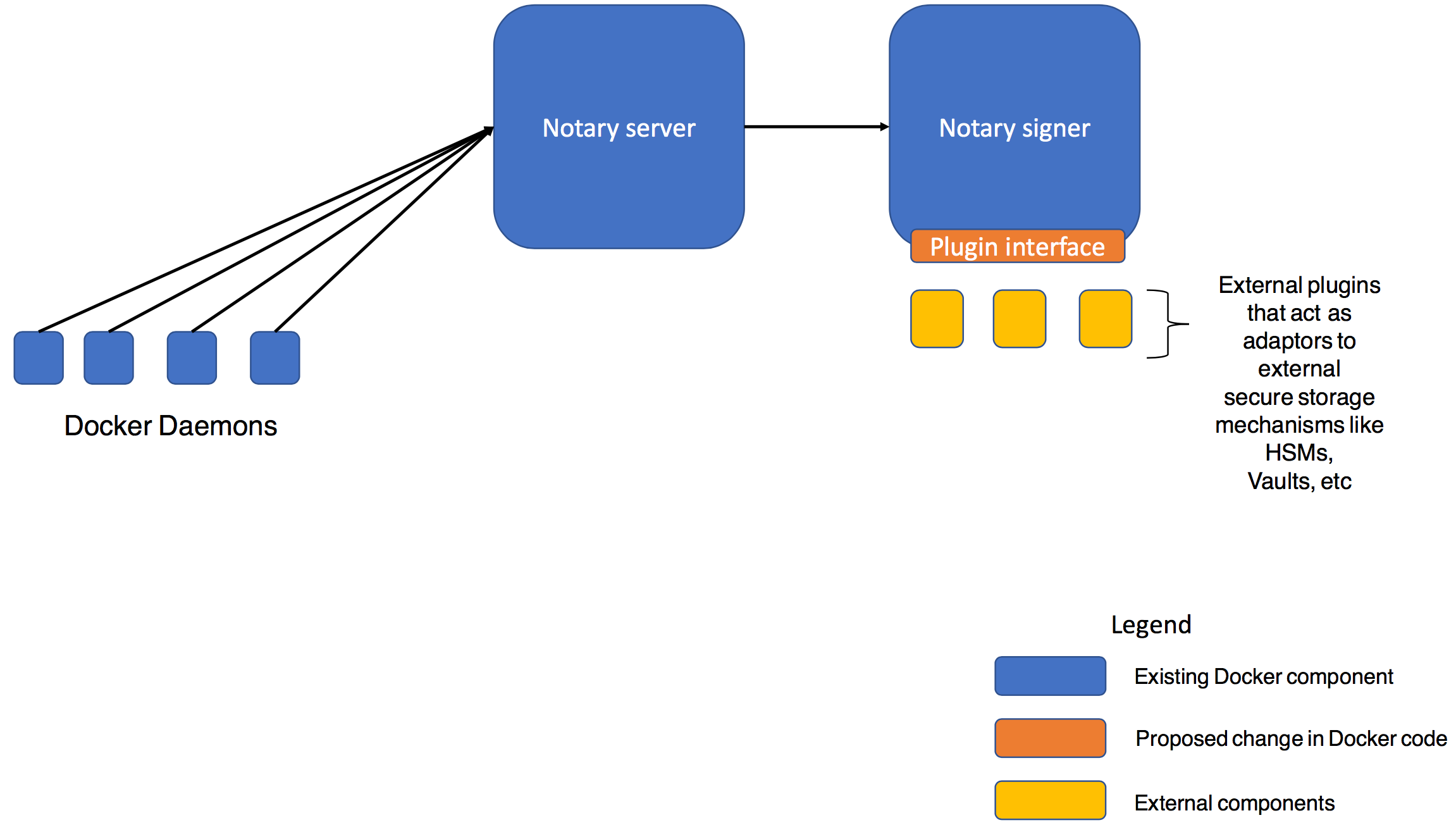 Docker Notary Very TUF, but devil is in the detail!