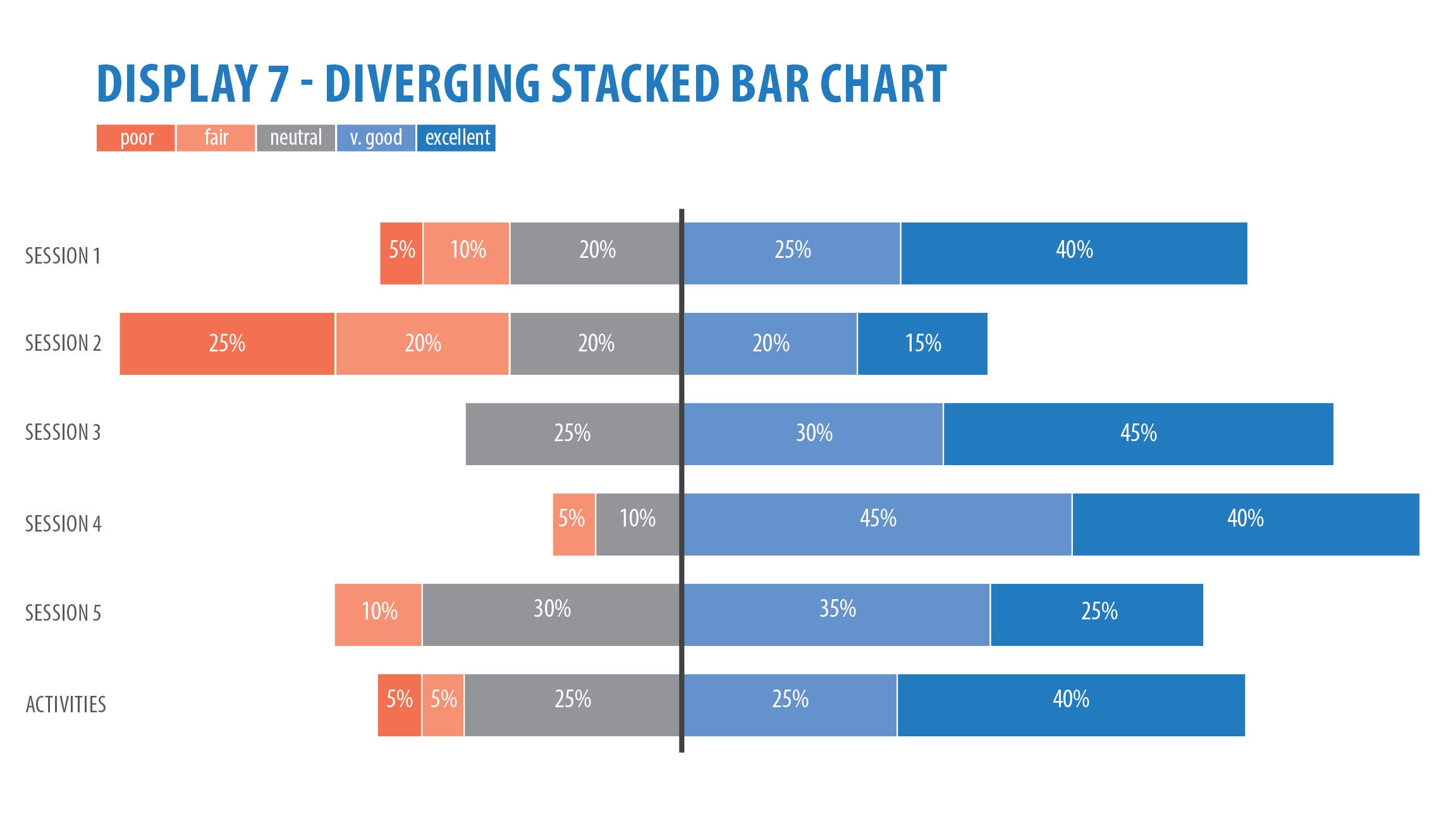 Visualizing Likert Scale Data What Is The Best Way To Effectively By Alana Pirrone Nightingale Medium