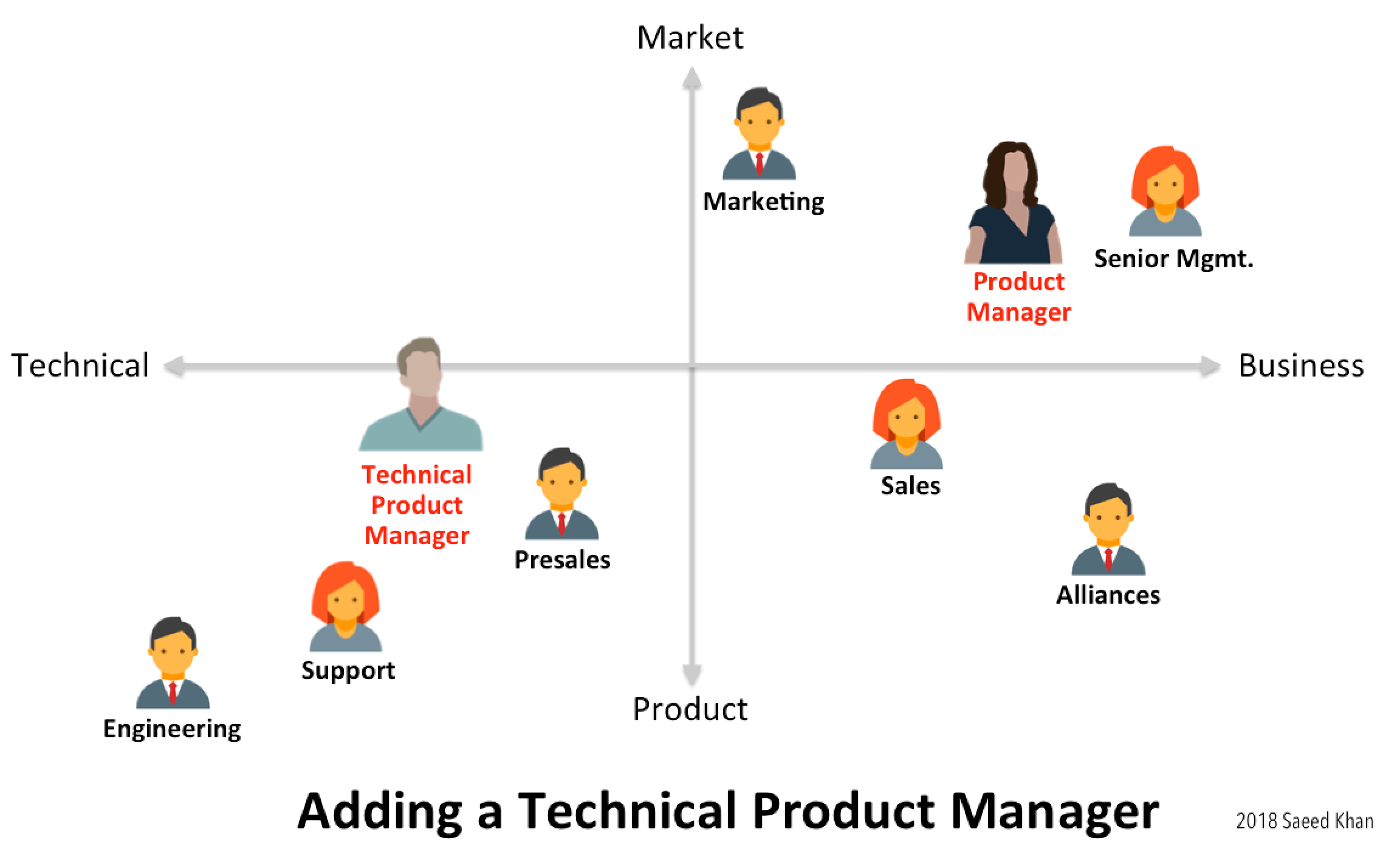 So, What Exactly is Software Product Management? by Saeed Khan Medium