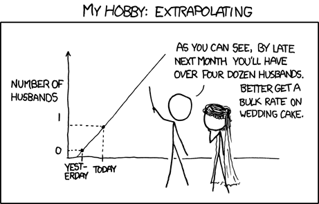 Judgement Extrapolations - Map and Territory