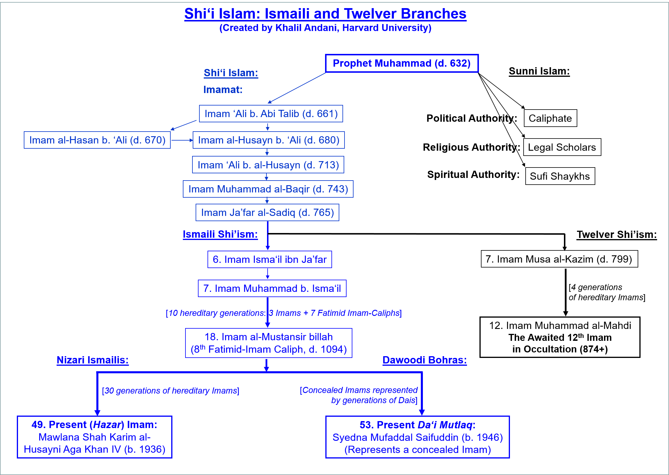 A Survey Of Ismaili Studies Part 1 Khalil Andani Medium - 