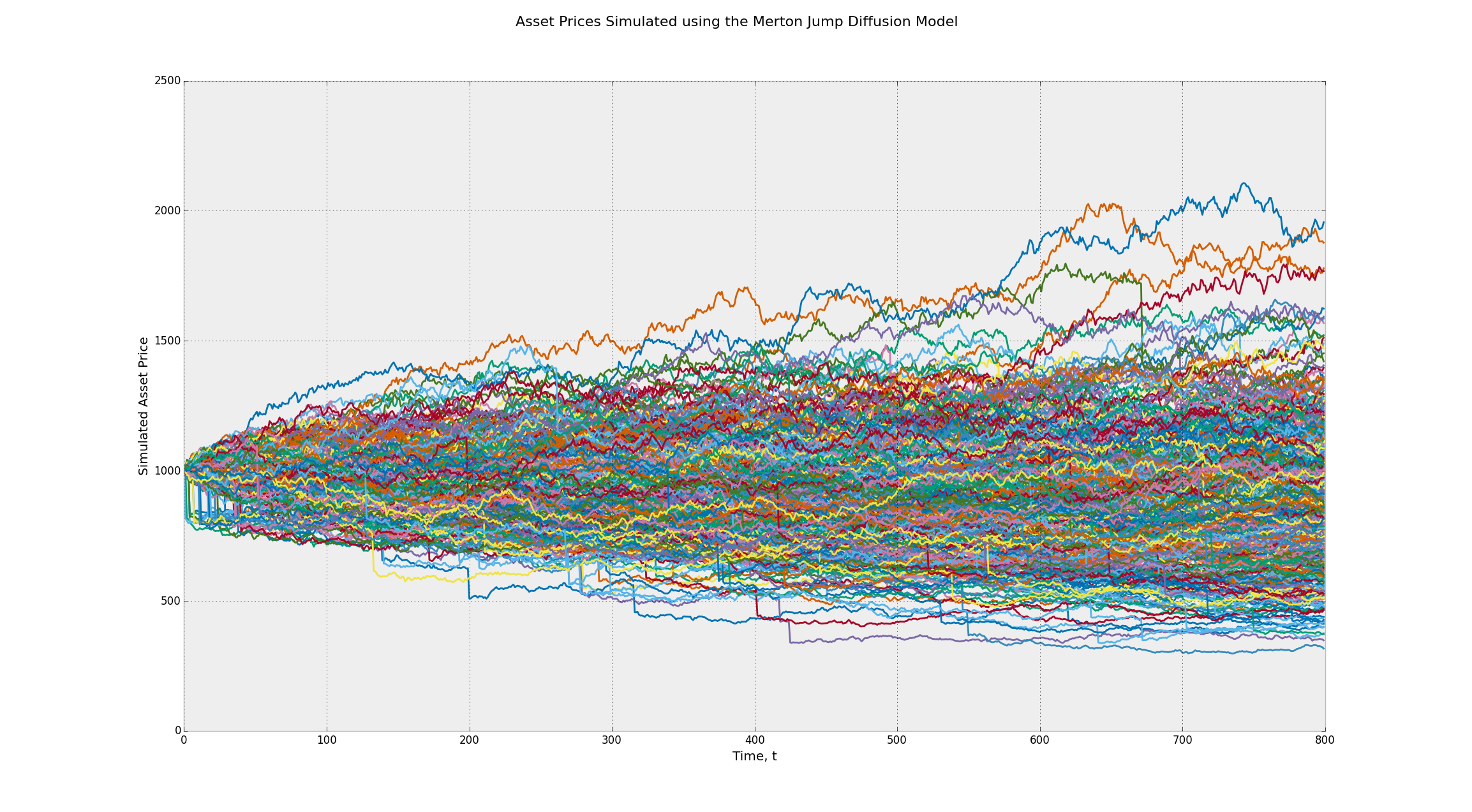 How to Create A Concurrent and Parallel Stochastic Reinforcement ...