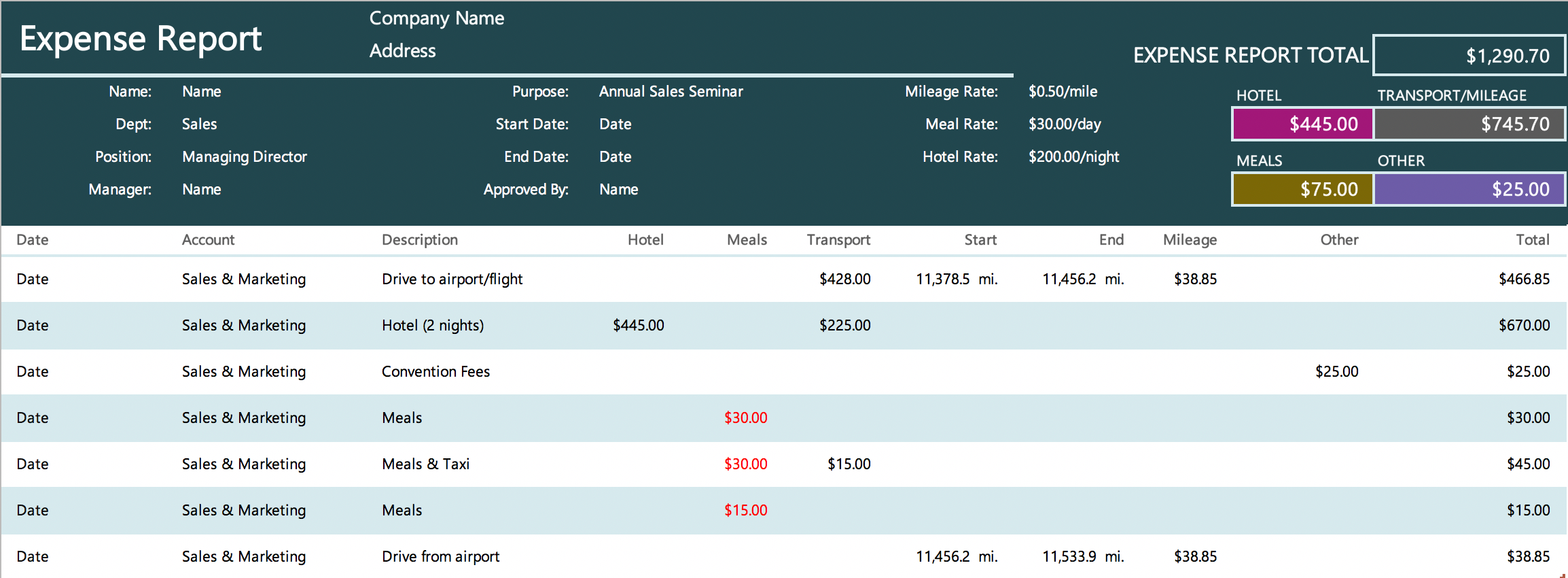 Yearly Expense Report Template from miro.medium.com