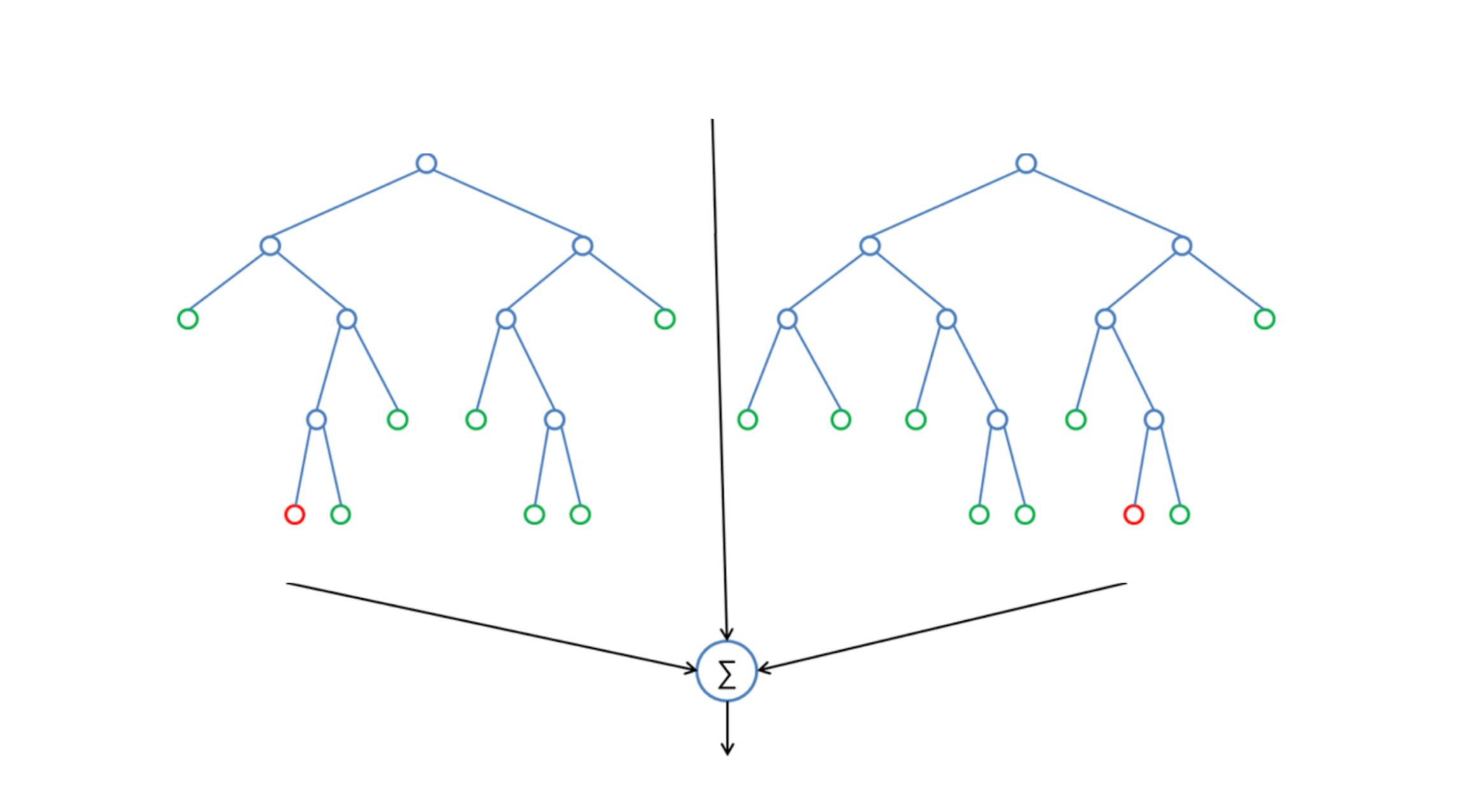 random forest titanic