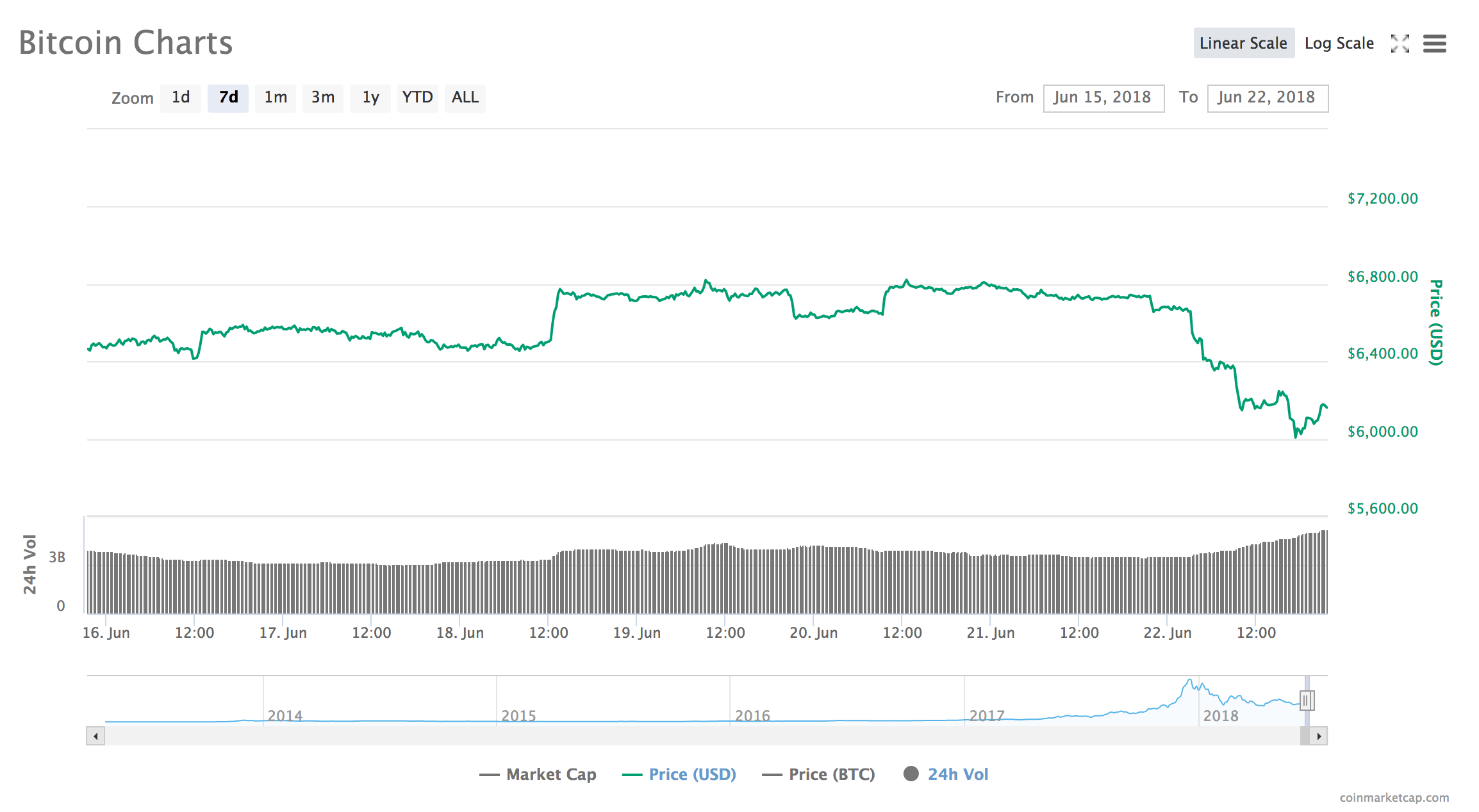 The 7 Costliest Mistakes People Make When Day Trading - 