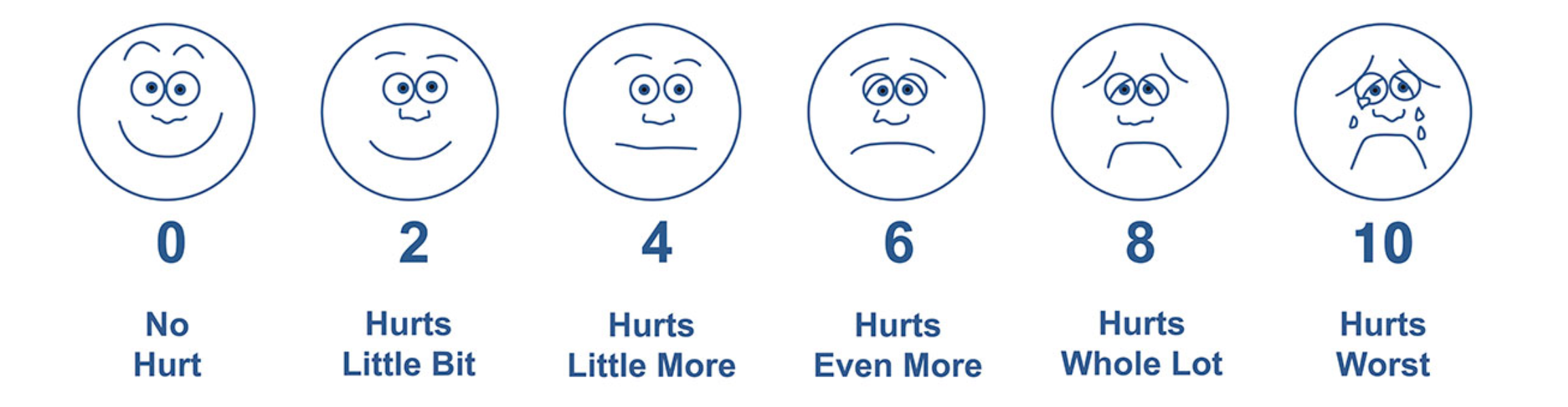 A Wong-Baker Pain Scale for Modern Times | by Evan Wildstein | The Haven | Apr, 2021 | Medium