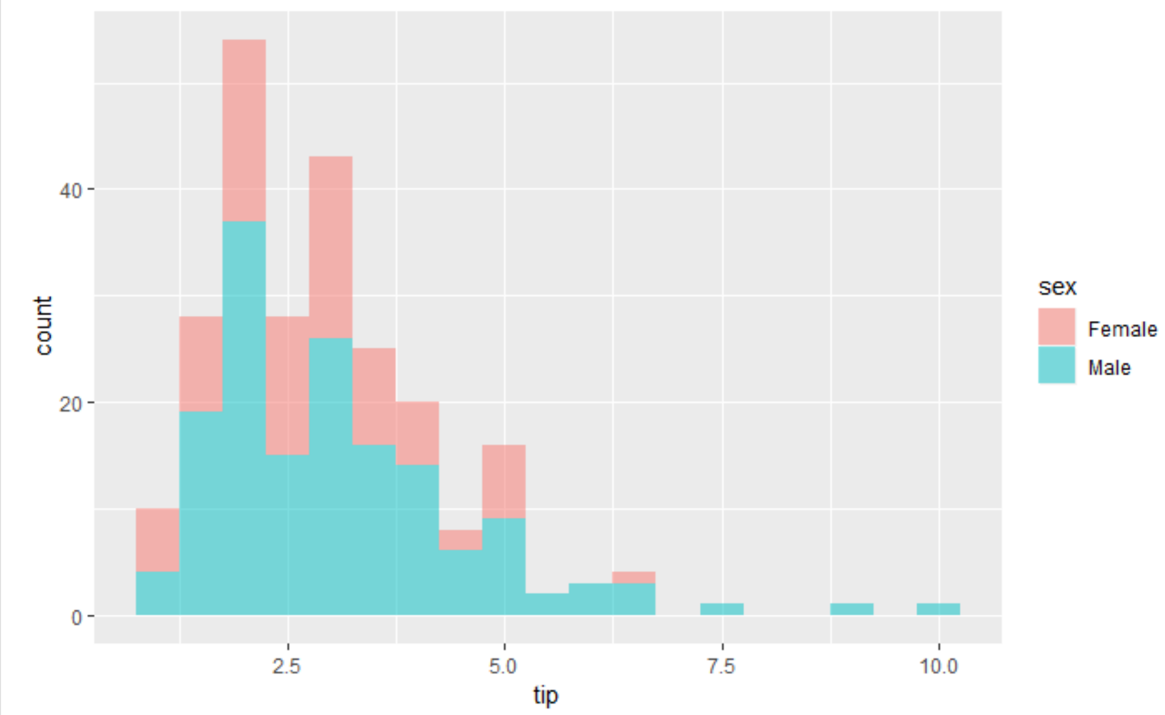 Advanced Statistics Using R — 6 - Analytics Vidhya - Medium