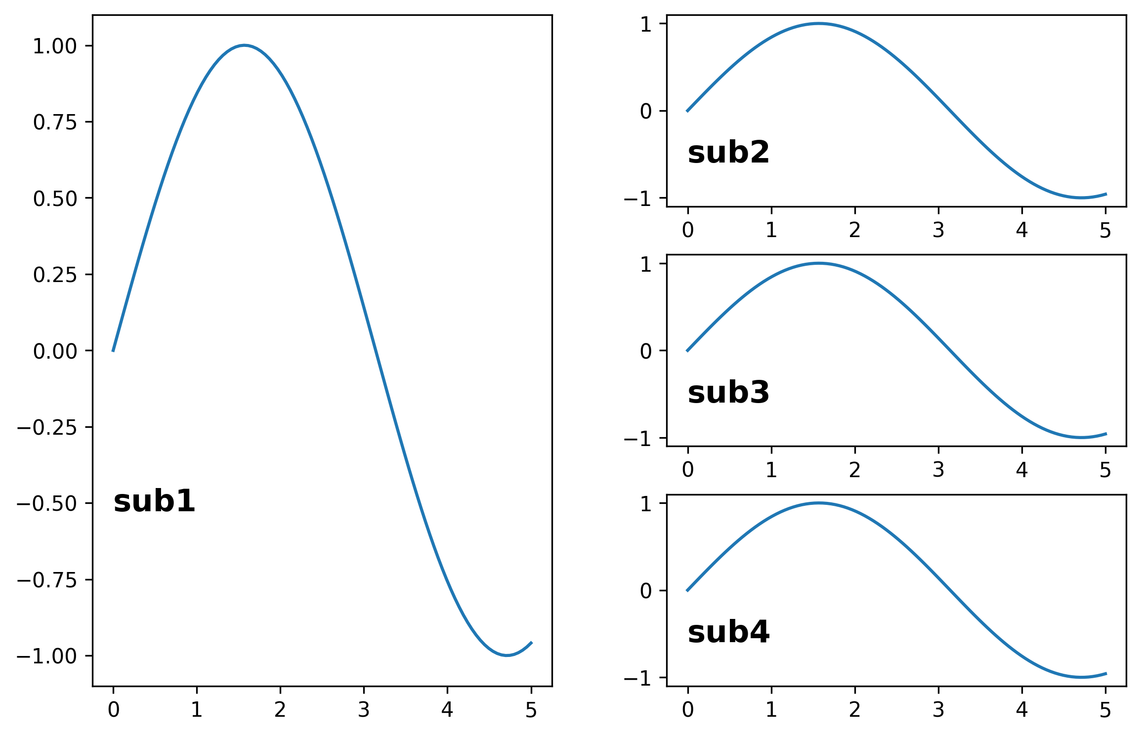 Customizing Multiple Subplots in Matplotlib | by Rizky Maulana N ...