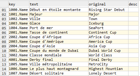 Introducing Community Translation System! | by Derby Stars | Feb, 2023 ...