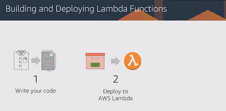 Componentes de AWS Lambda