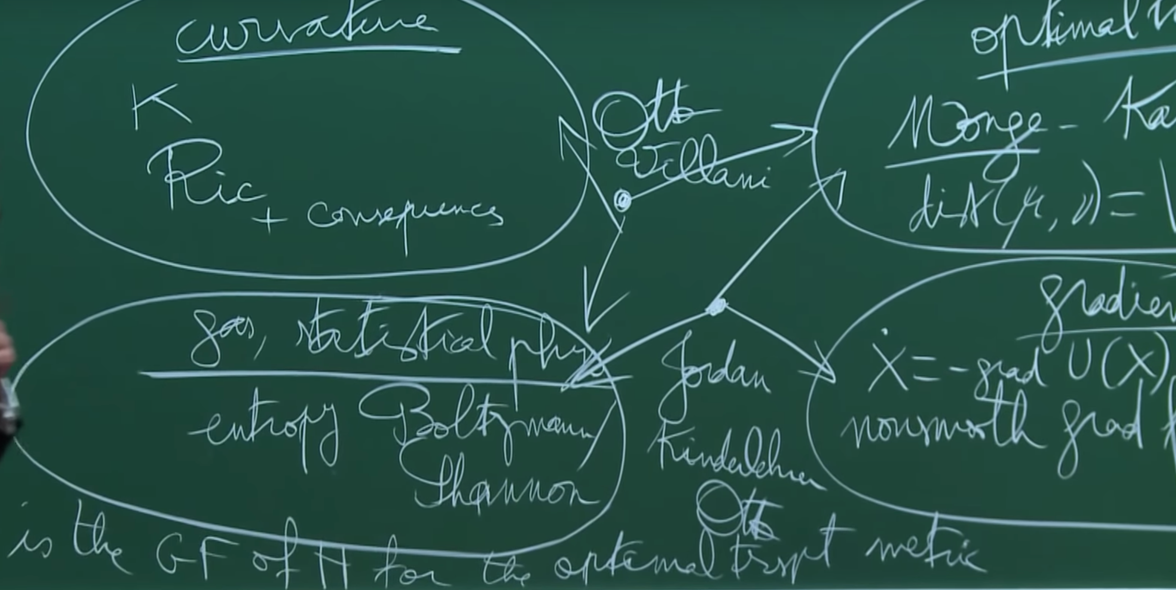 Optimal Transport Theory the New Math for Deep Learning