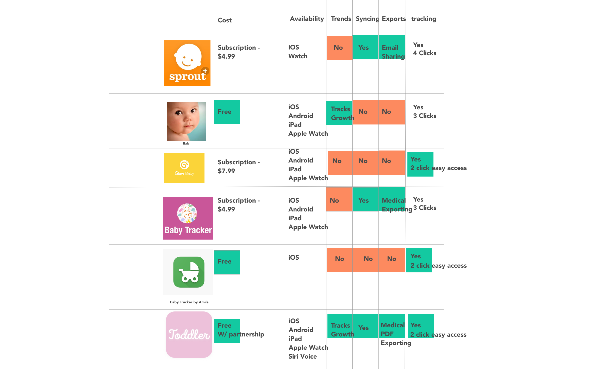 baby food tracker