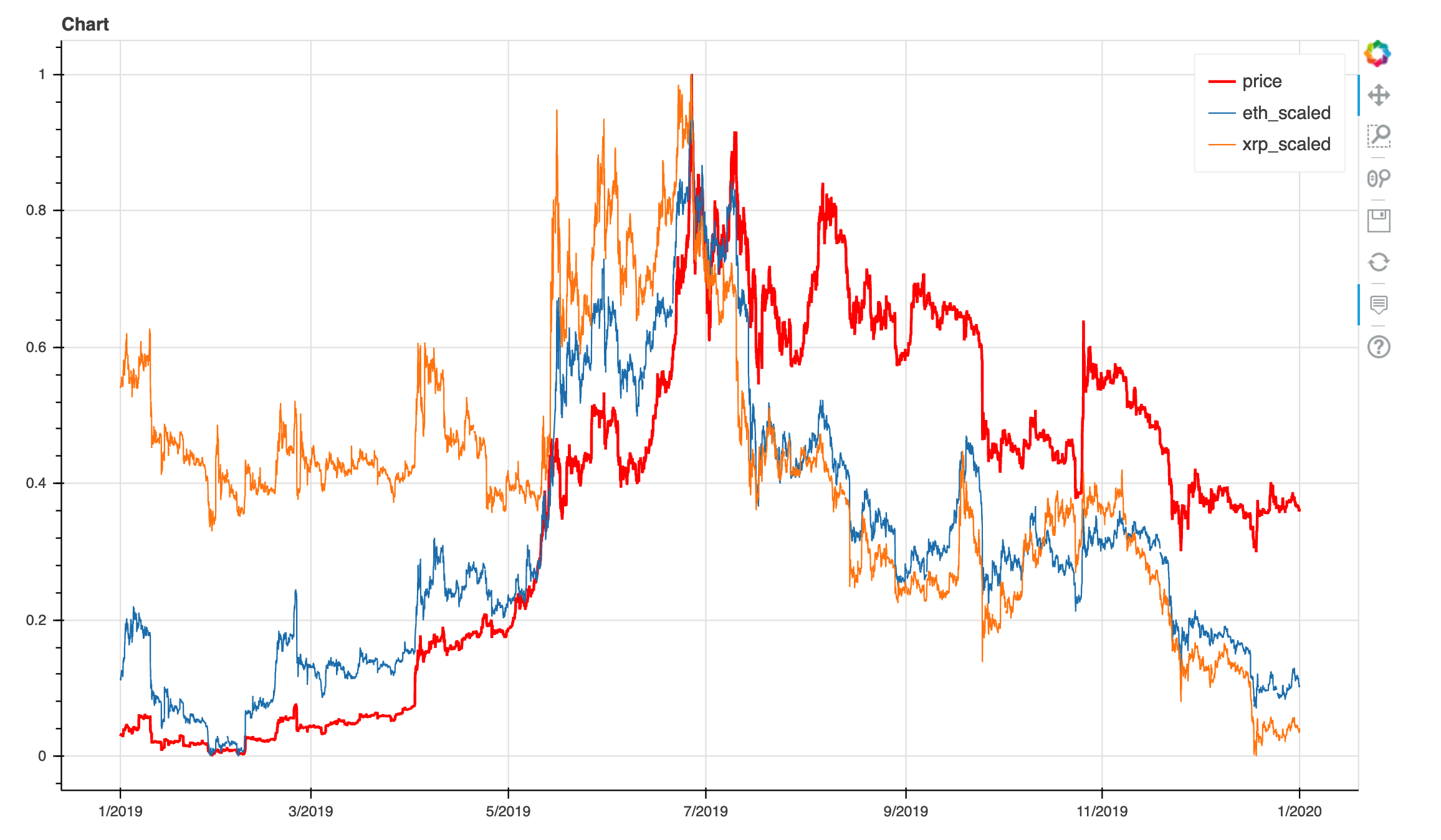 bitcoin ripple ethereum kurs