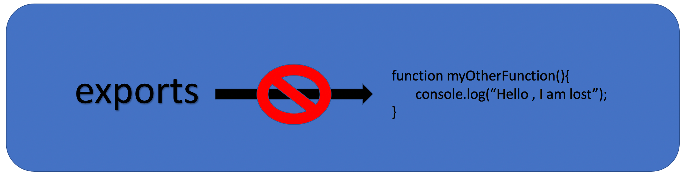 Little Known Facts About Exports And Module exports In Node js By