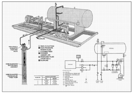 Well in Oil \u0026 Gas Production 