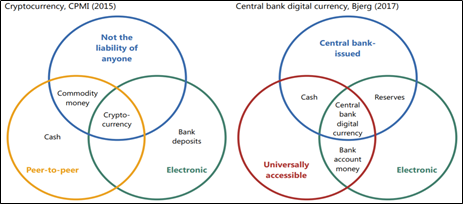 Cryptocurrency vs central bank vikas singh ethereum