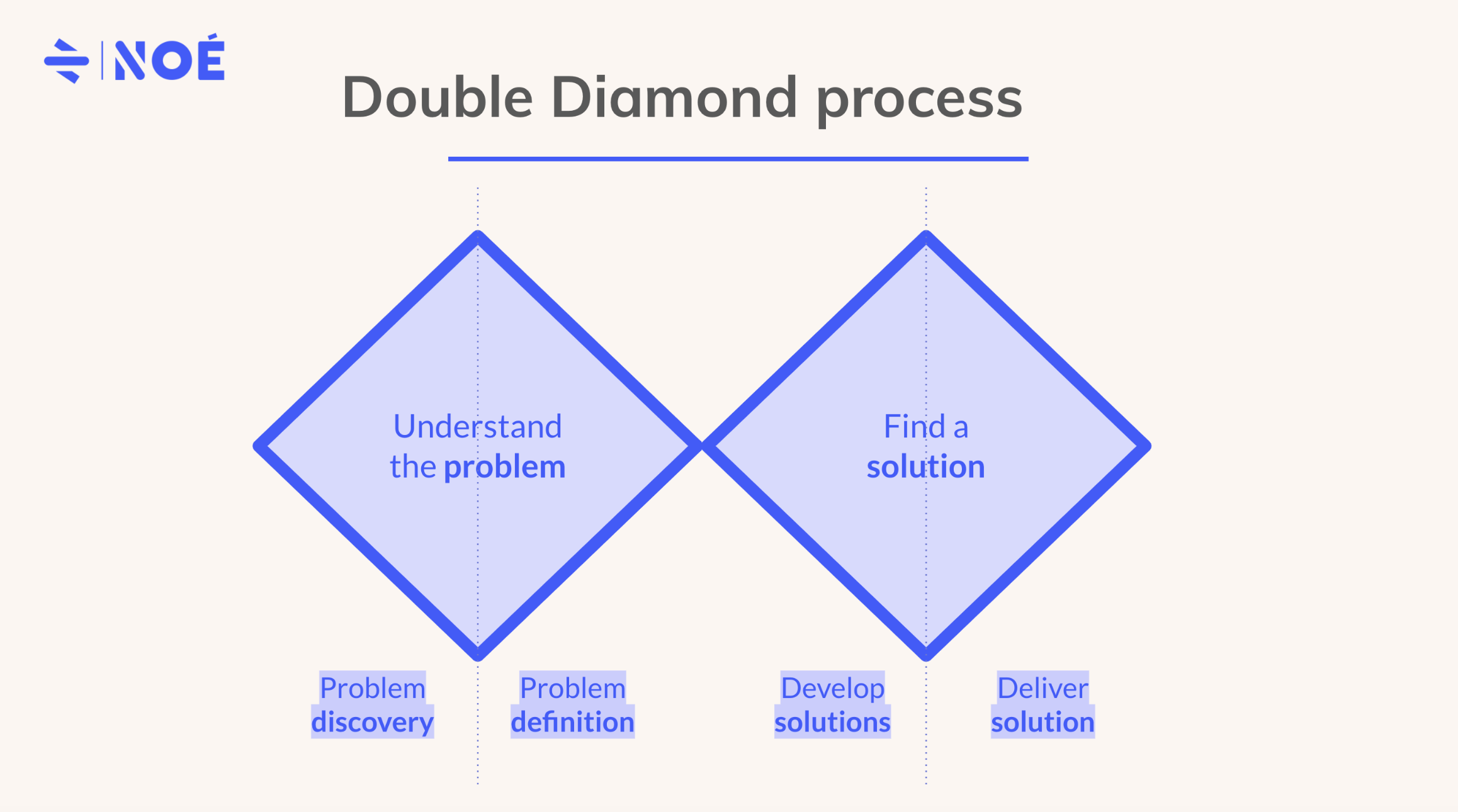 What I Learnt About User Research By Maia Metz Noe Product Management Medium