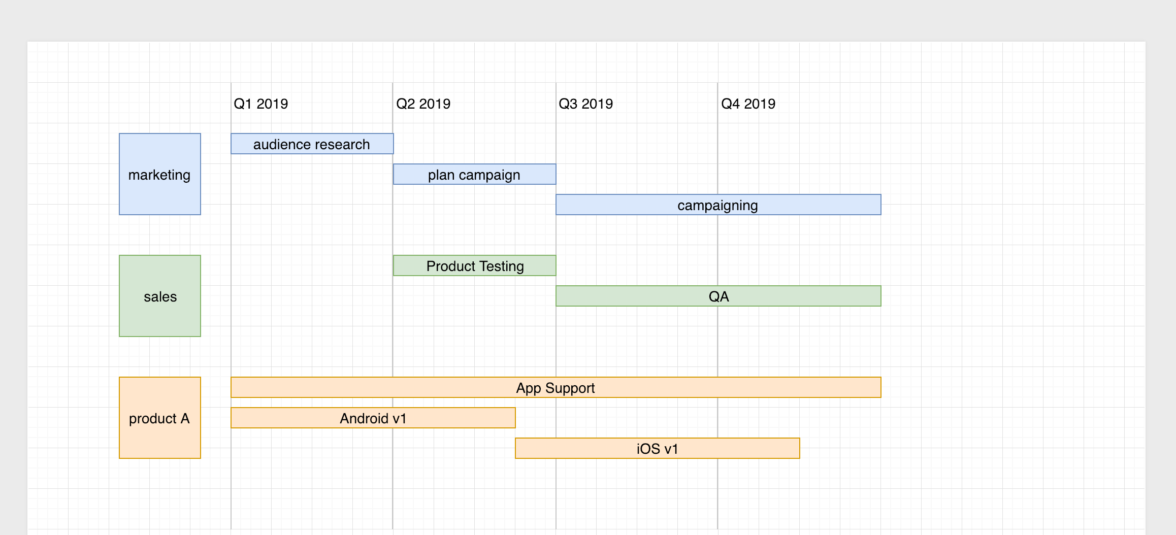 Using Draw.io for Visual Roadmapping Stevan Lohja Medium