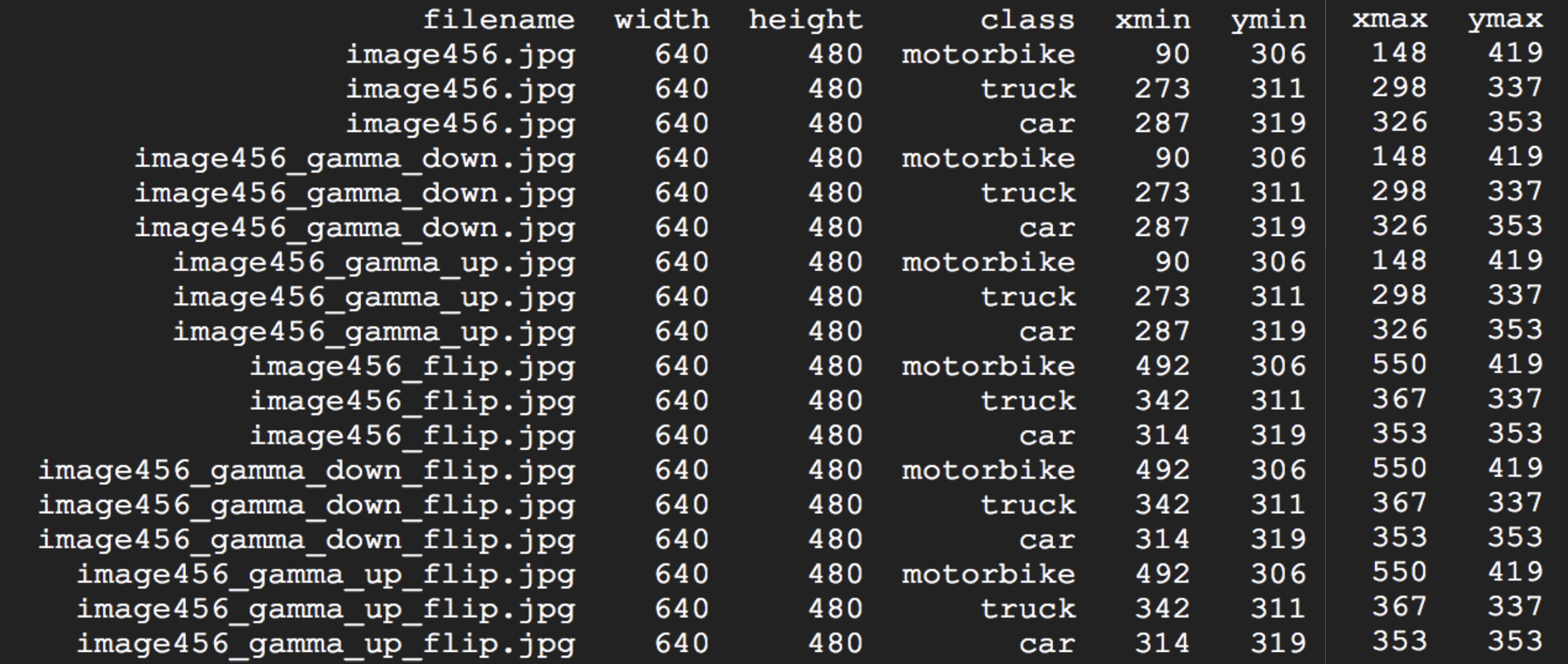How we utilized gamma correction for increasing our training data ...
