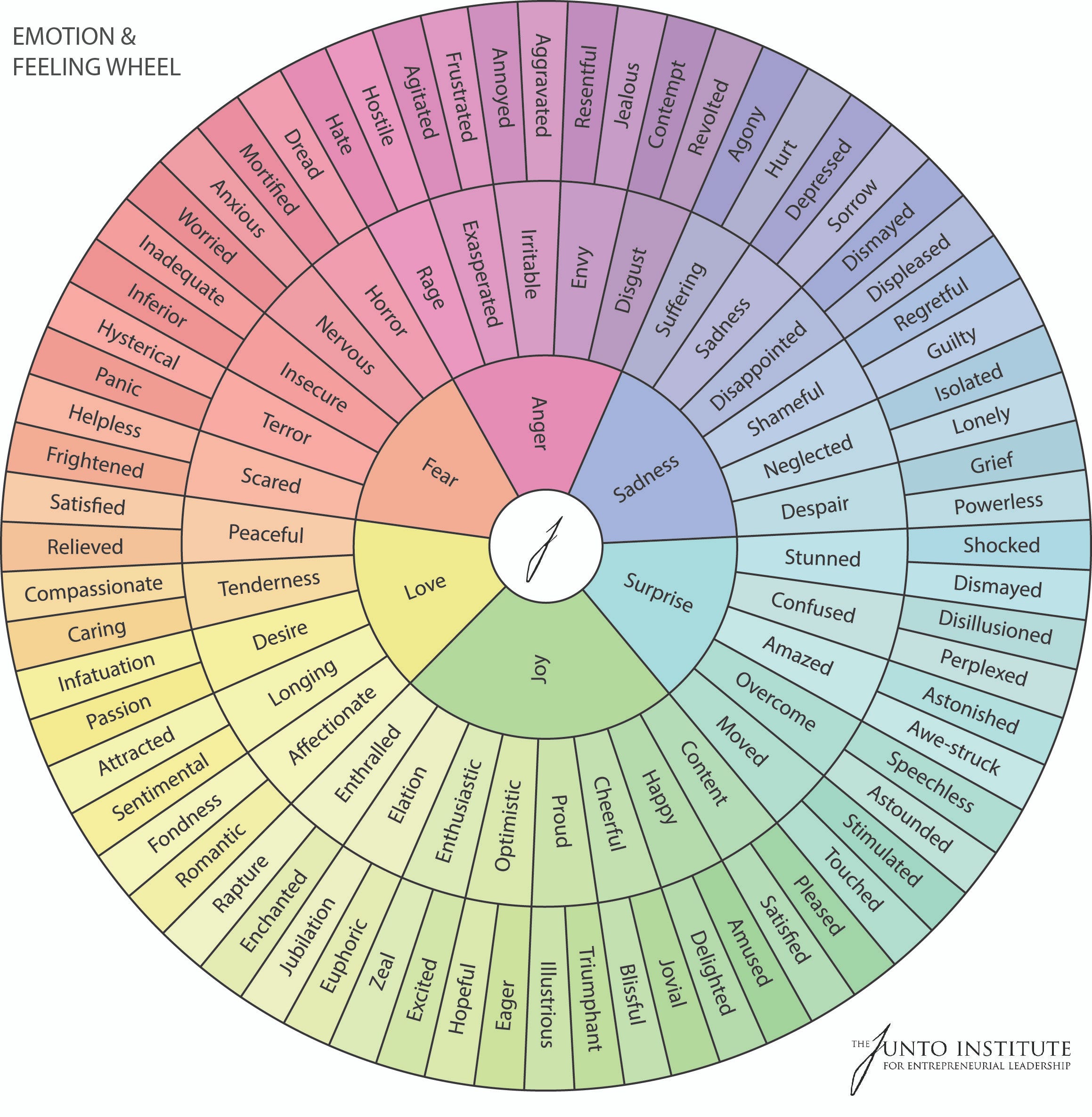 Anger Management Charts For Adults