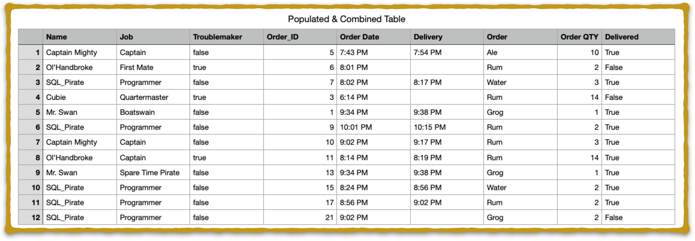 What is a relational Database? SQL Explained | Next Level Source Code