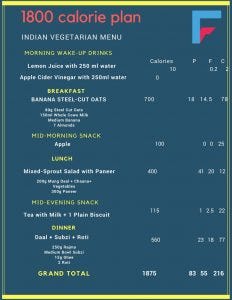 1500 Calorie Indian Vegetarian Diet Chart