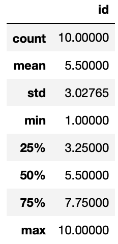 All the Core Functions of Python Pandas You Need to Know | Towards Data ...