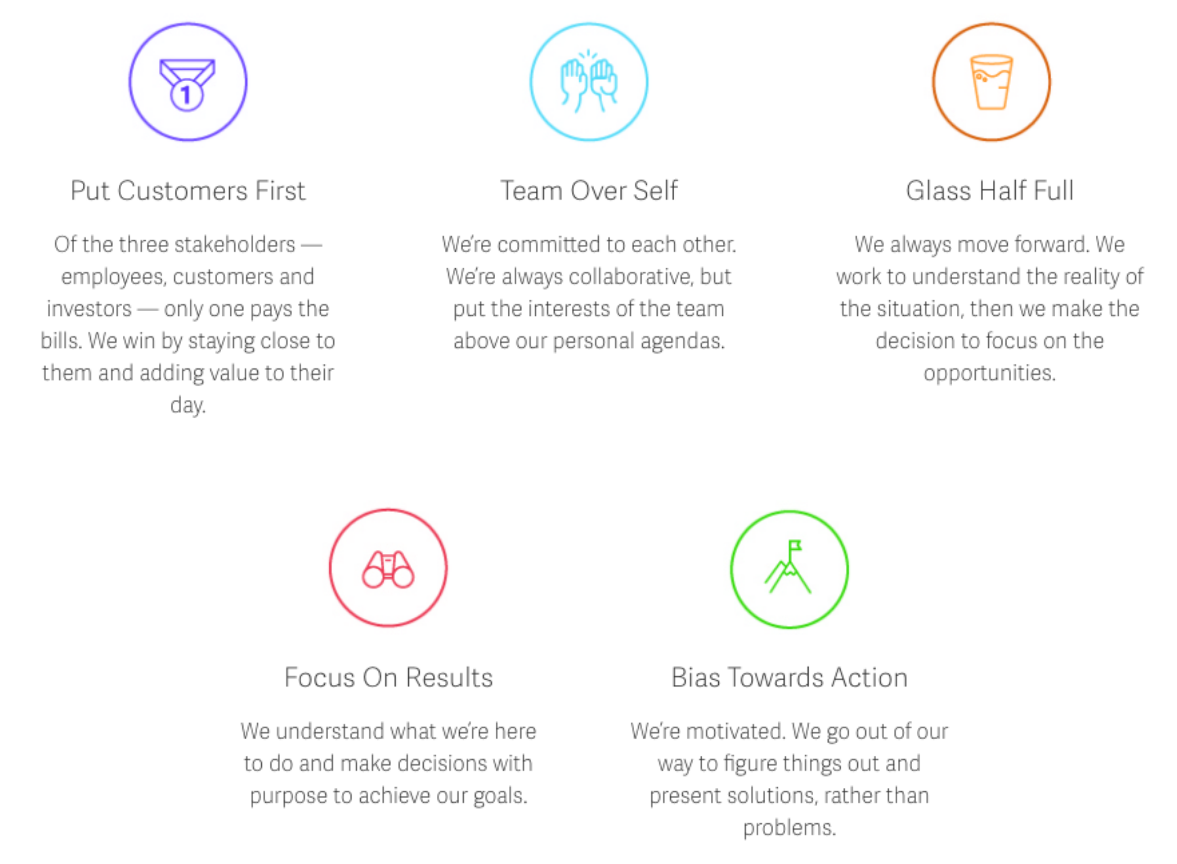 SalesLoft’s 3 Core of Engineering by Joe Essey SalesLoft Engineering Medium