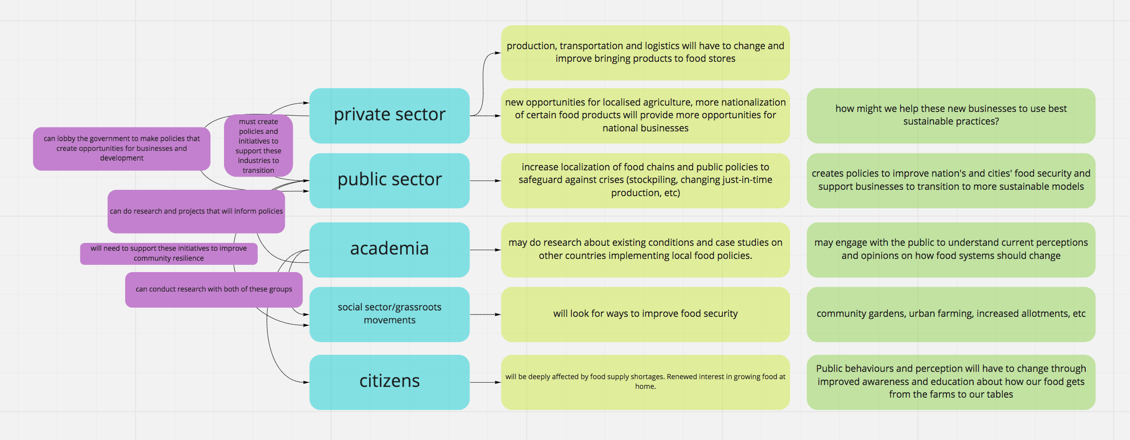 The Importance of Cross-Sector Collaboration | by Angela Tam | Medium