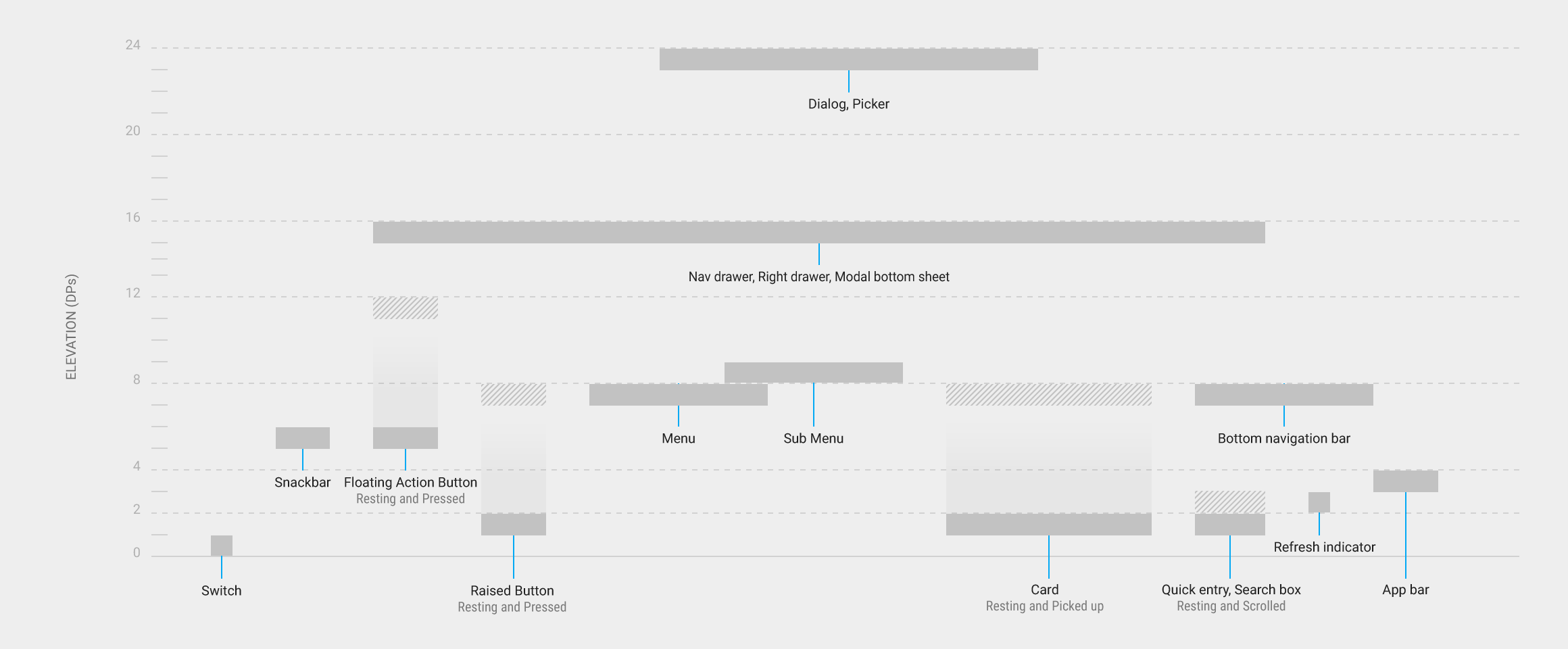 Stretching Google Material To Make Better Desktop Navigation