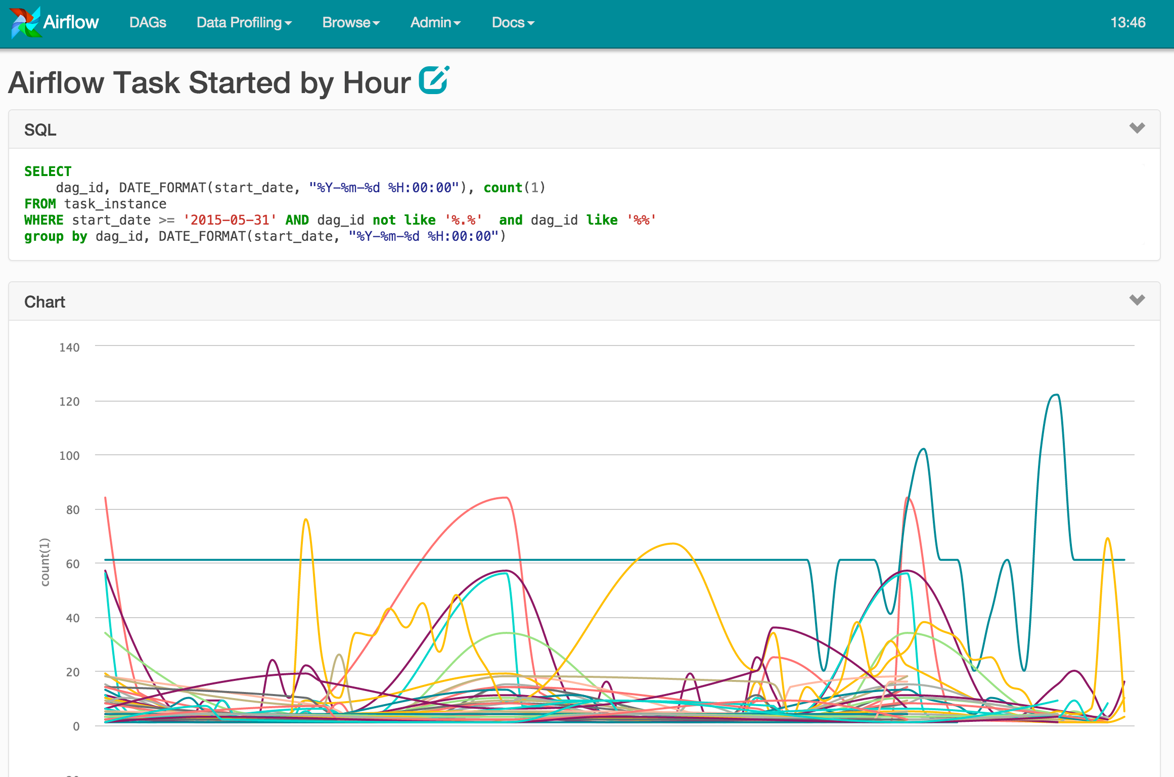 Airflow: a workflow management platform - Airbnb Engineering ...