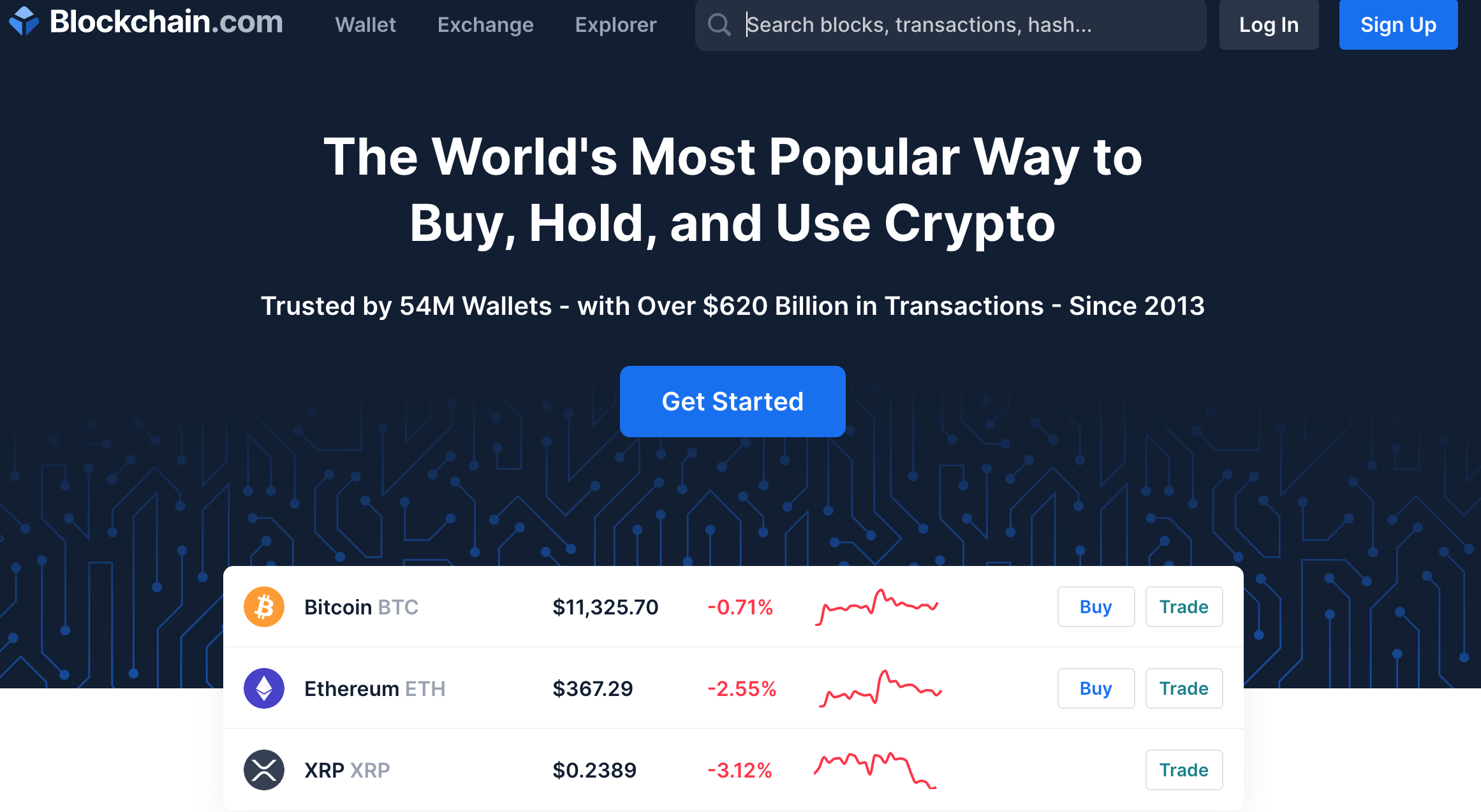 How To Value Your Stocks Crypto Portfolio On Google Sheets By Eloise Coinmonks Medium