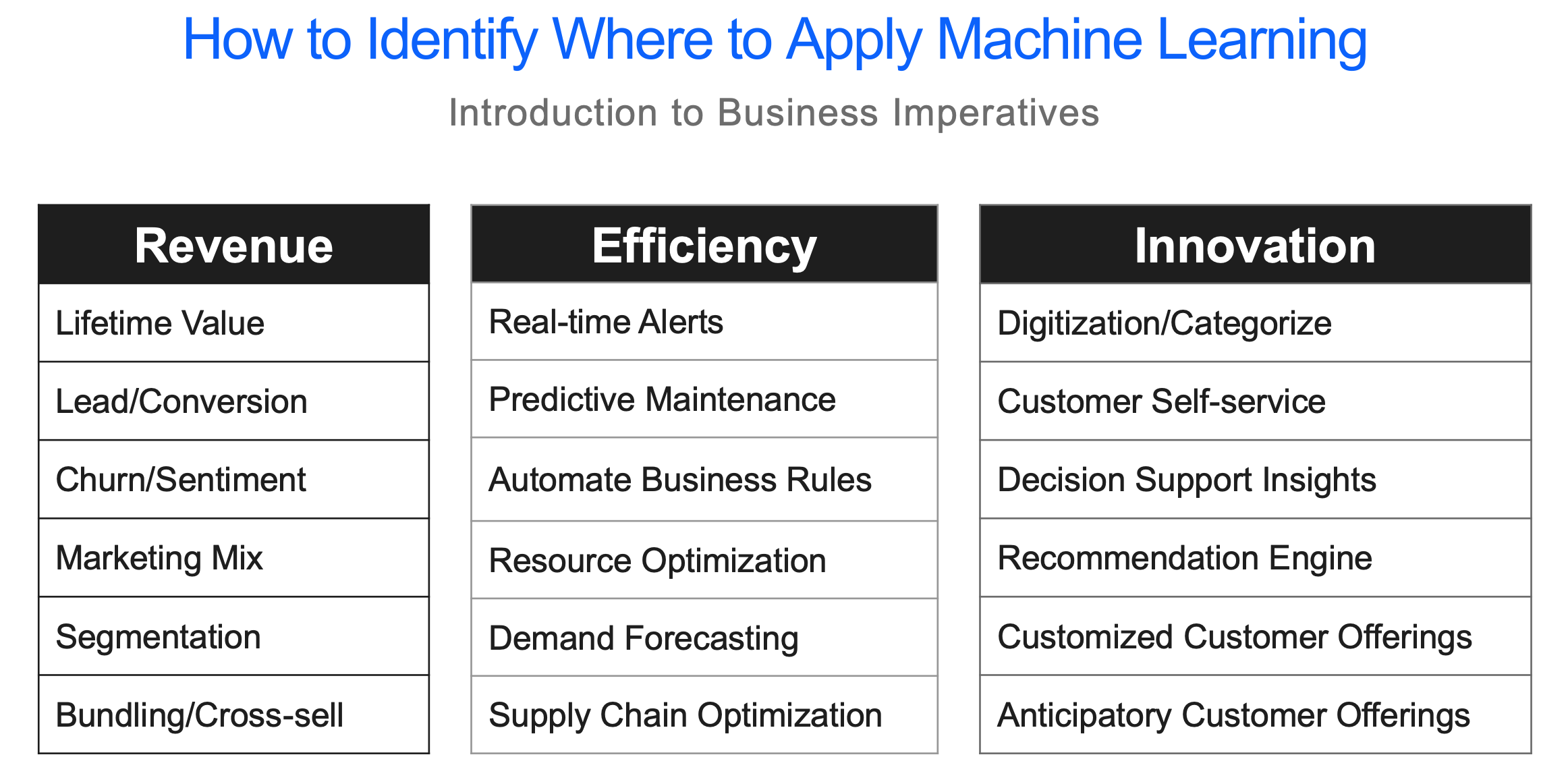 From Talk to Tangible. A RealWorld Guide to Machine Learning. by