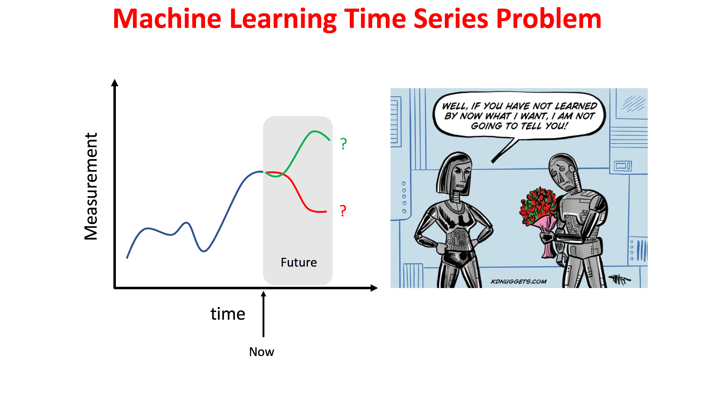 deep learning time series prediction