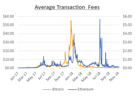 transaction fee altcoin to etherium