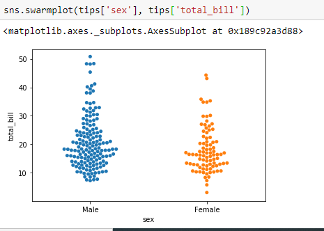 All About Data Visualization Using Seaborn | by Abhilasha Singh ...