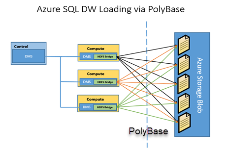 polybase sql