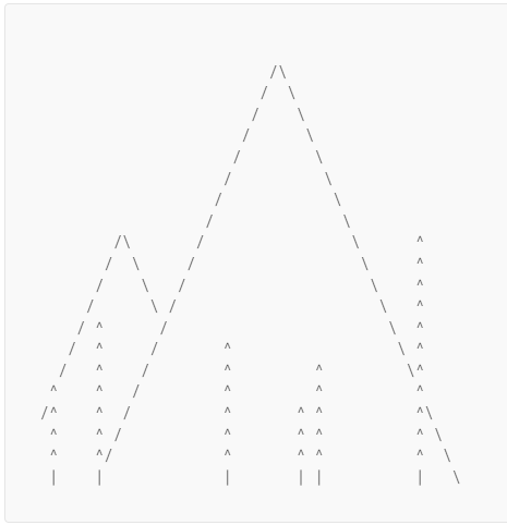 Introductory programming exercises for absolute beginners | by Magdo ...