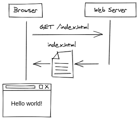 The Hitchhiker’s Guide to Next.js