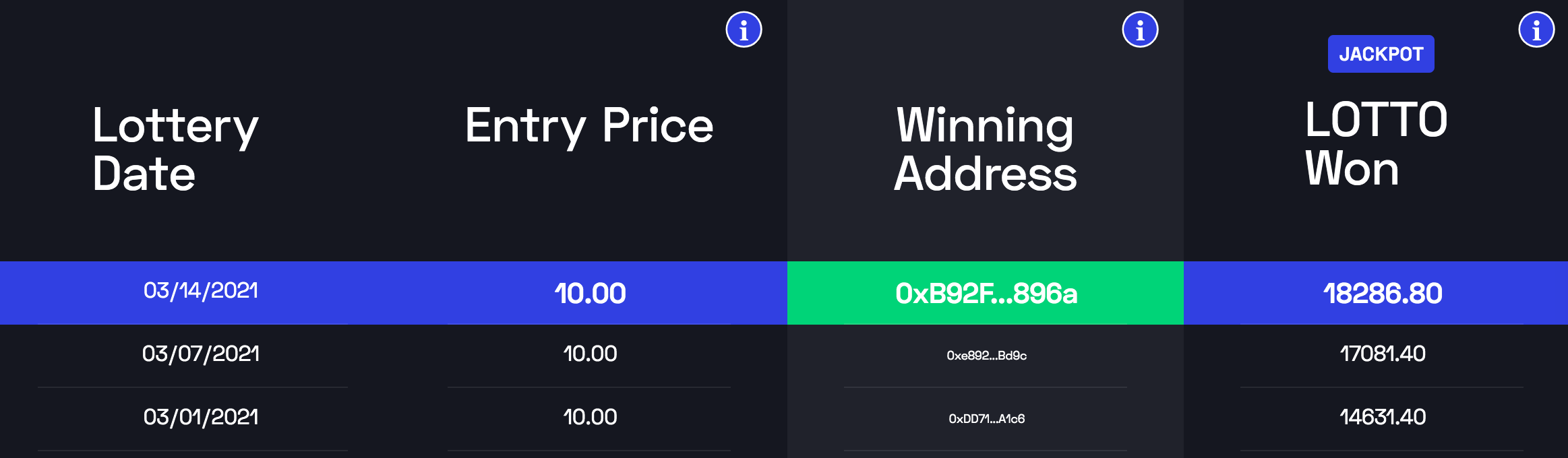 Lotto The Fastest Growing Lottery In Cryptocurrency By Peasant For Hire Medium