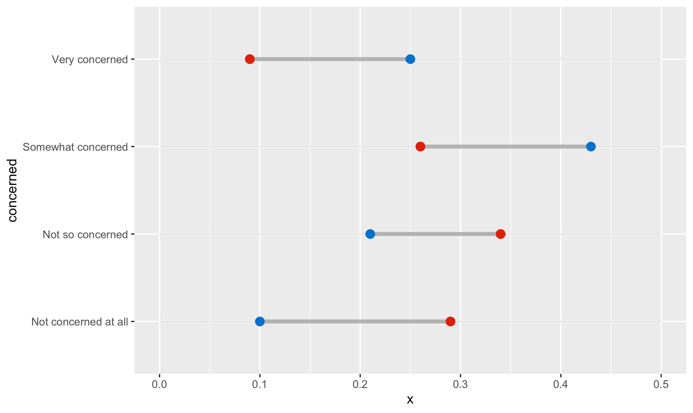 Create Dumbbell Plots To Visualize Group Differences In R By Connor Rothschild Towards Data Science