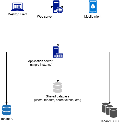 mongodb with spring boot