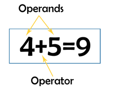 Python Variables, Data Structures and Operators | Dev Genius