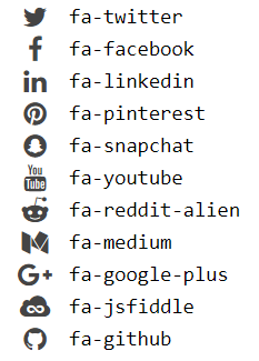 Use Font Awesome Characters In Your Website By Alan Simpson Medium