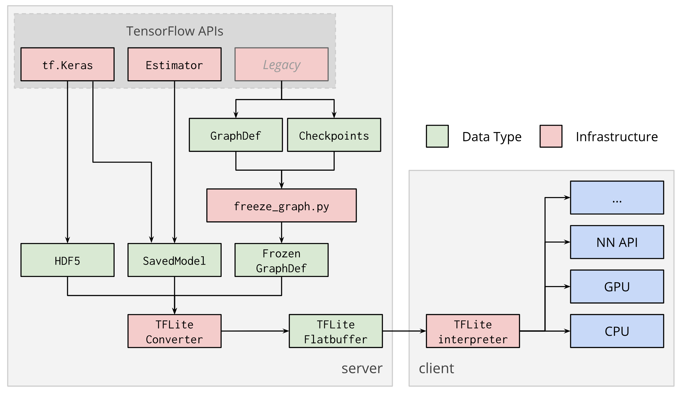 tensorflow mobile app