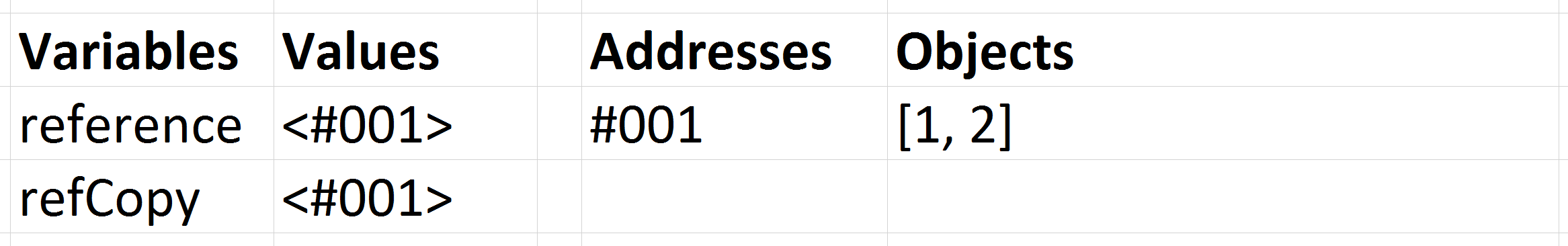 Explaining Value vs. Reference in Javascript - codeburst