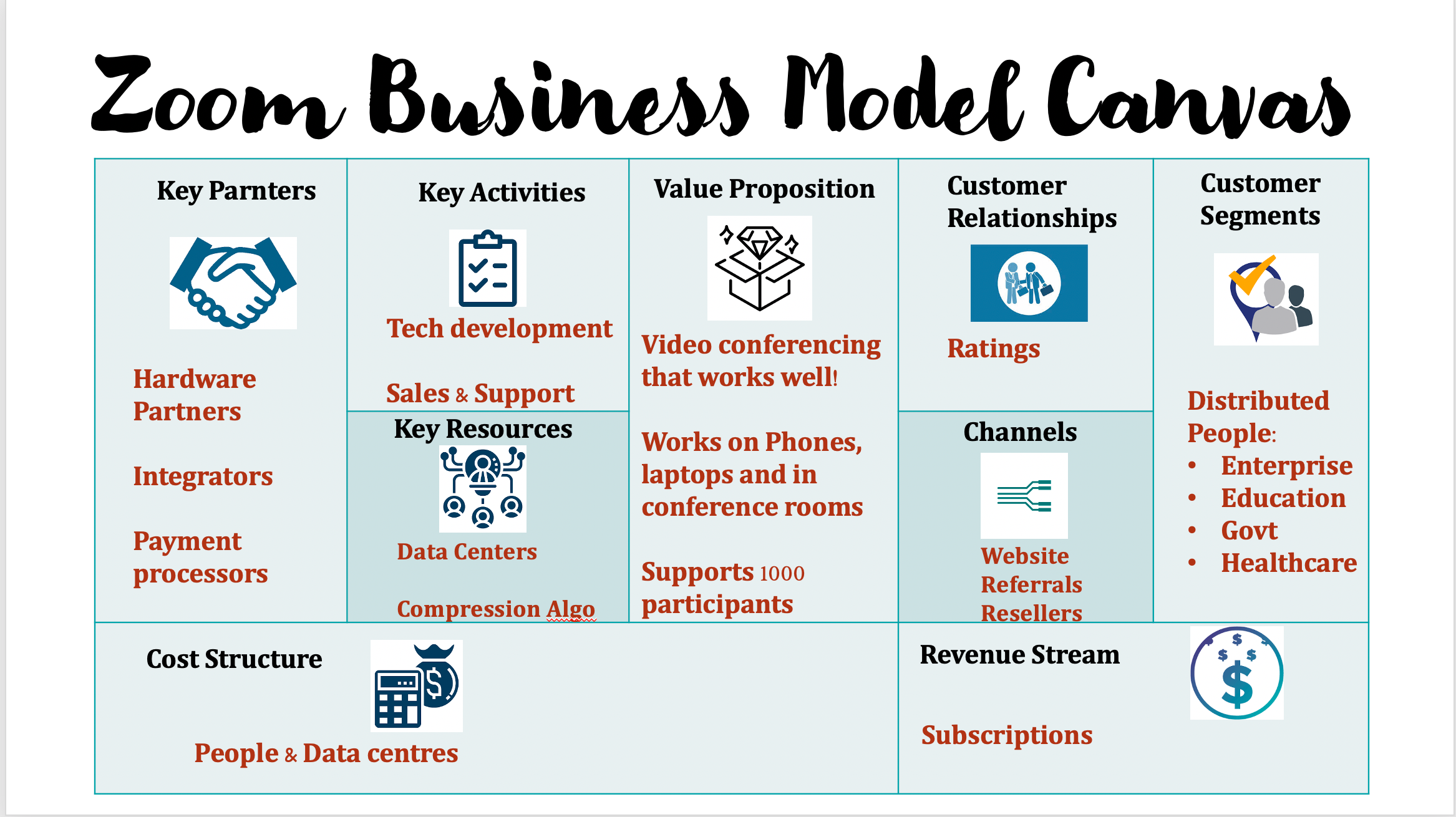 business model canvas zoom