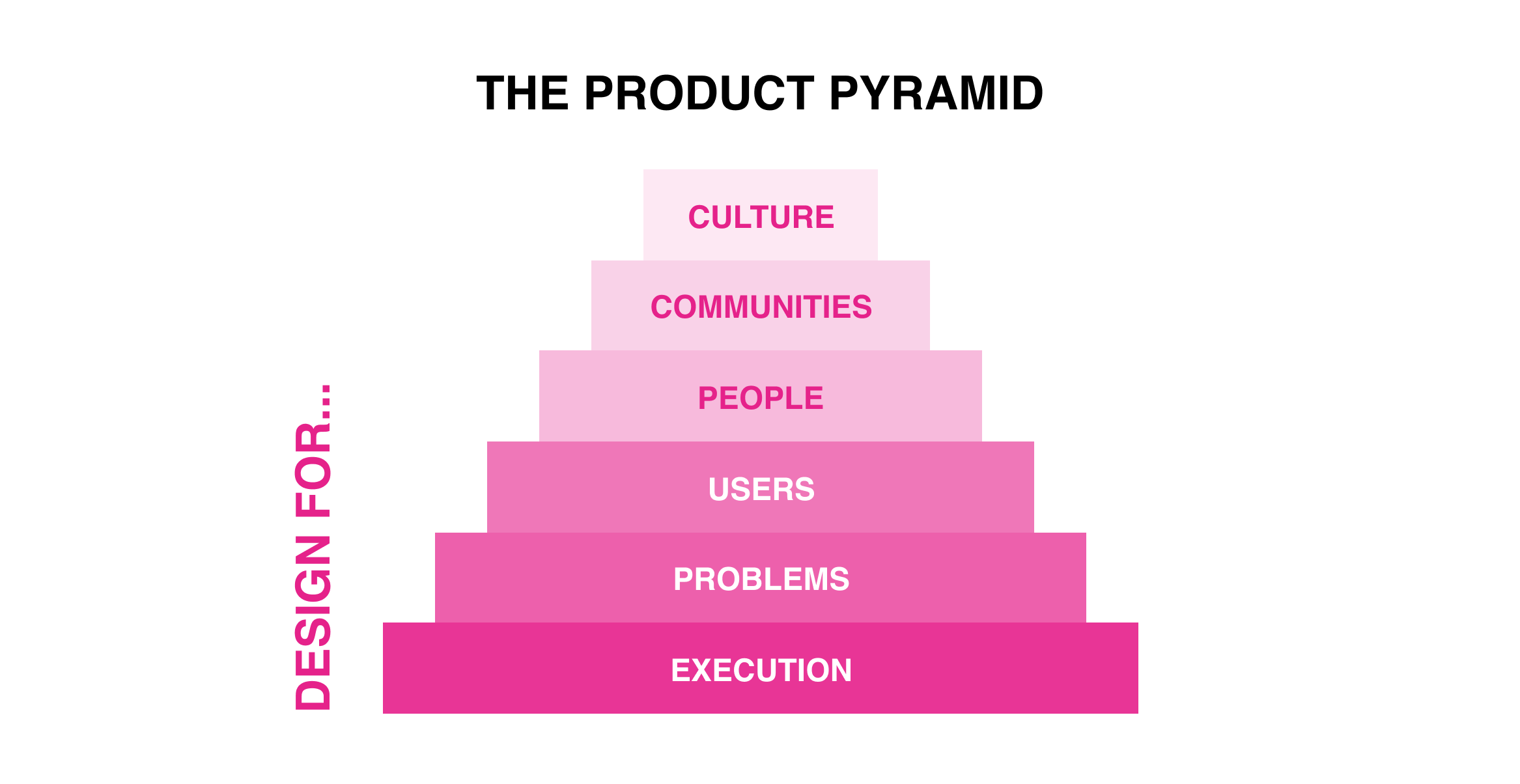 The Product Pyramid — Maslow’s Hierarchy of Needs in Product Design